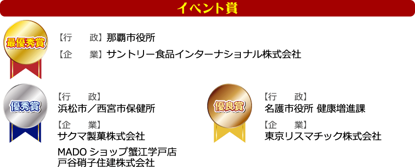 【イベント賞最優秀賞】那覇市市役所・サントリー食品インターナショナル株式会社／【イベント賞優秀賞】浜松市役所・西宮市保健所・MADOショップ蟹江学戸店・戸谷硝子住建株式会社・サクマ製菓株式会社／【企画賞優良賞】名護市役所健康増進課・東京リスマチック株式会社