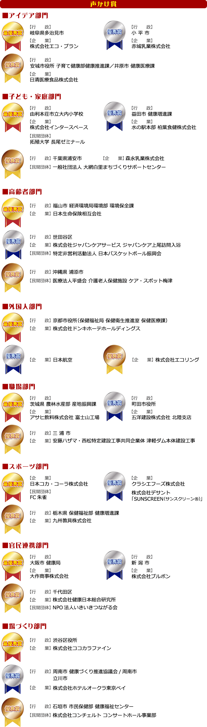 【声かけ賞アイデア部門最優秀賞】岐阜県多治見市・株式会社エコプラン／【声かけ賞アイデア部門優秀賞】小平市・赤城乳業株式会社／【声かけ賞アイデア部門優良賞】井原市健康医療課・安城市役所 子育て健康部健康増進課・日清医療食品株式会社／【声かけ賞子ども・家庭部門最優秀賞】由利本荘市立大内小学校・株式会社インタースペース・拓殖大学長尾ゼミナール／【声かけ賞子ども・家庭部門優秀賞】益田市 健康増進課・水の駅本部 柏葉食健株式会社／【声かけ賞子ども・家庭部門優良賞】千葉県浦安市／森永乳業株式会社／一般社団法人大網白里まちづくりサポートセンター／【声かけ賞高齢者部門最優秀賞】福山市経済環境局環境部環境保全課・日本生命保険相互株式会社／【声かけ賞高齢者部門優秀賞】世田谷区保健所・株式会社ジャパンケアサービスジャパンケア上尾訪問入浴・特定非営利活動法人日本バスケットボール振興会／【声かけ賞高齢者部門優良賞】沖縄県浦添市・医療法人平盛会介護老人保健施設ケアスポット梅津／【声かけ賞外国人部門最優秀賞】京都市役所（保健福祉局 保健衛生推進室 保健医療課）・株式会社ドンキホーテホールディングス／【声かけ賞外国人部門優秀賞】日本航空／【声かけ賞外国人部門優良賞】株式会社エコリング／【声かけ賞職場部門最優秀賞】茨城県農林水産部産地振興課・アサヒ飲料株式会社富士山工場／【声かけ賞職場部門優秀賞】町田市役所・五洋建設株式会社北陸支店／【声かけ賞職場部門優良賞】三浦市・安藤ハザマ 西松特定建設工事共同企業体 津軽ダム本体建設工事／【声かけ賞スポーツ部門最優秀賞】日本コカコーラ株式会社・FC朱雀／【声かけ賞職場部門優秀賞】クラシエフーズ株式会社・株式会社デサントSUNSCREEN／【声かけ賞スポーツ部門優良賞】栃木県県民生活部健康増進課・九州教具株式会社／【声かけ賞官民連携部門最優秀賞】大阪市健康局・大作商事株式会社／【声かけ賞官民連携部門優秀賞】新潟市・株式会社ブルボン／【声かけ賞官民連携部門優良賞】千代田区・株式会社健康日本総合研究所・NPO法人いきいきつながる会／【声かけ賞場づくり部門最優秀賞】渋谷区役所・株式会社ココカラファイン／【声かけ賞場づくり部門優秀賞】周南市健康づくり推進協議会（周南市 立川市）・株式会社ホテルオークラ東京ベイ／【声かけ賞場づくり部門優良賞】石垣市市民保健部健康福祉センター・株式会社コンチェルトコンサートホール事業部