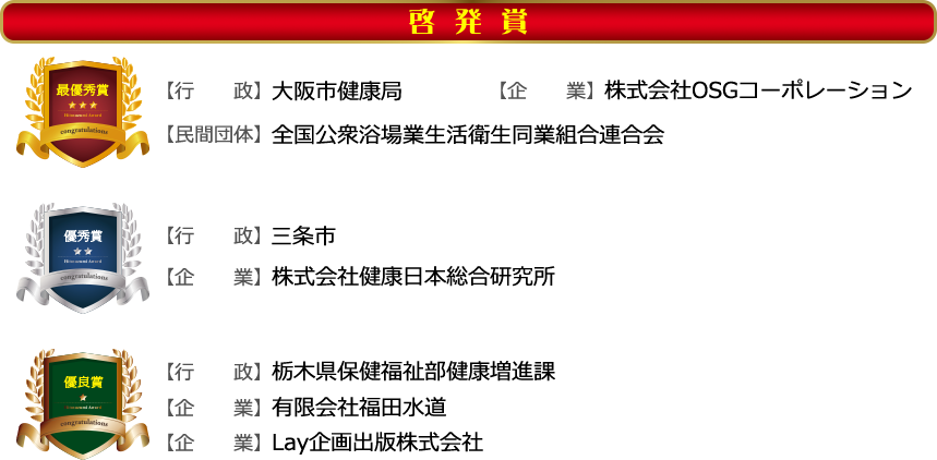 【啓発賞最優秀賞】行政/大阪市健康局　企業／株式会社OSGコーポレーション 民間団体/全国公衆浴場業生活衛生同業組合連合会　【啓発賞優秀賞】行政/三条市 企業/株式会社健康日本総合研究所　【啓発賞優良賞】行政/栃木県保健福祉部健康増進課　企業/有限会社福田水道　企業/Lay企画出版株式会社