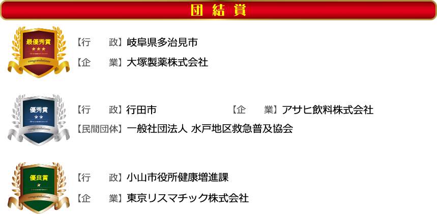 【団結賞最優秀賞】行政/岐阜県多治見市 企業/大塚製薬株式会社　【団結賞優秀賞】行政/行田市 企業/アサヒ飲料株式会社 民間団体/一般社団法人 水戸地区救急普及協会　【団結賞優良賞】行政/小山市役所健康増進課 企業/東京リスマチック株式会社