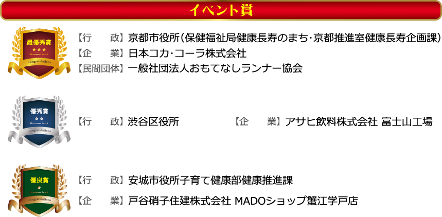 【イベント賞最優秀賞】行政/京都市役所（保健福祉局健康長寿のまち･京都推進室健康長寿企画課） 企業/日本コカ･コーラ株式会社 民間団体/一般社団法人おもてなしランナー協会　【イベント賞優秀賞】行政/渋谷区役所 企業/アサヒ飲料株式会社 富士山工場　【企画賞優良賞】行政/安城市役所子育て健康部健康推進課 企業/戸谷硝子住建株式会社 MADOショップ蟹江学戸店