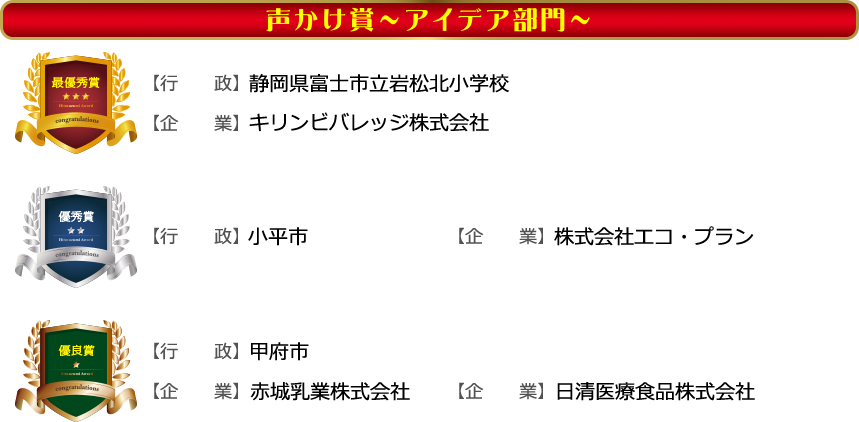 【声かけ賞アイデア部門最優秀賞】行政/静岡県富士市立岩松北小学校 企業/キリンビバレッジ株式会社　【声かけ賞アイデア部門優秀賞】行政/小平市 企業/株式会社エコ・プラン　【声かけ賞アイデア部門優良賞】行政/甲府市 企業/赤城乳業株式会社 企業/日清医療食品株式会社　