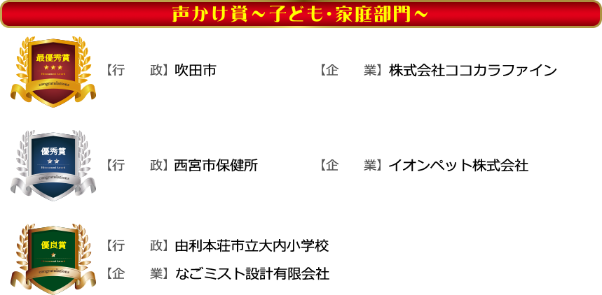 【声かけ賞子ども・家庭部門最優秀賞】行政/吹田市 企業/株式会社ココカラファイン　【声かけ賞子ども・家庭部門優秀賞】行政/西宮市保健所 企業/イオンペット株式会社　【声かけ賞子ども・家庭部門優良賞】行政/由利本荘市立大内小学校 企業/なごミスト設計有限会社