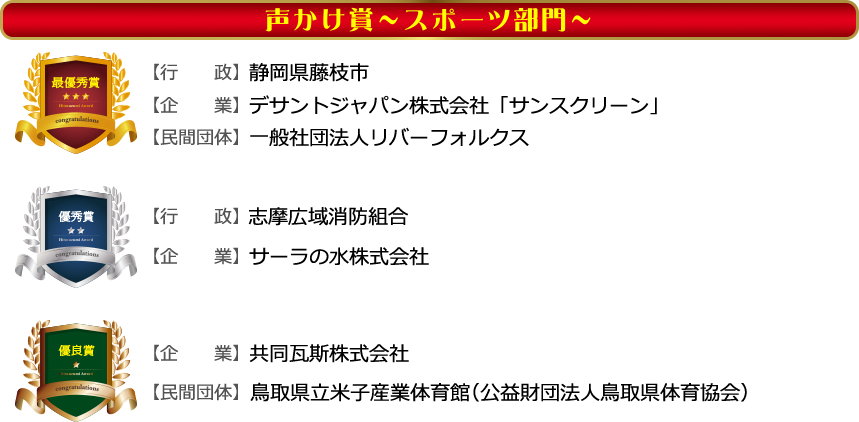 【声かけ賞スポーツ部門最優秀賞】行政/静岡県藤枝市 企業/デサントジャパン株式会社「サンスクリーン」 民間団体/一般社団法人リバーフォルクス　【声かけ賞スポーツ部門優秀賞】行政/志摩広域消防組合 企業/サーラの水株式会社　【声かけ賞スポーツ部門優良賞】企業/共同瓦斯株式会社 民間団体/鳥取県立米子産業体育館（公益財団法人鳥取県体育協会）