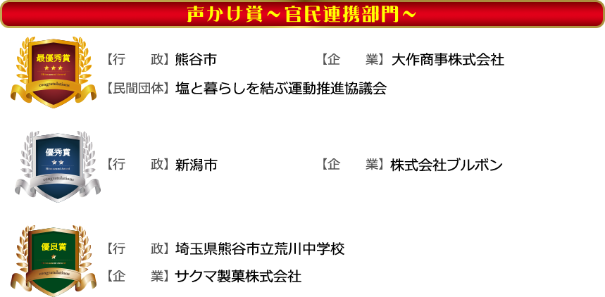 【声かけ賞官民連携部門最優秀賞】行政/熊谷市 企業/熊谷市 民間団体/塩と暮らしを結ぶ運動推進協議会　【声かけ賞官民連携部門優秀賞】行政/新潟市 企業/株式会社ブルボン　【声かけ賞官民連携部門優良賞】行政/埼玉県熊谷市立荒川中学校 企業/サクマ製菓株式会社