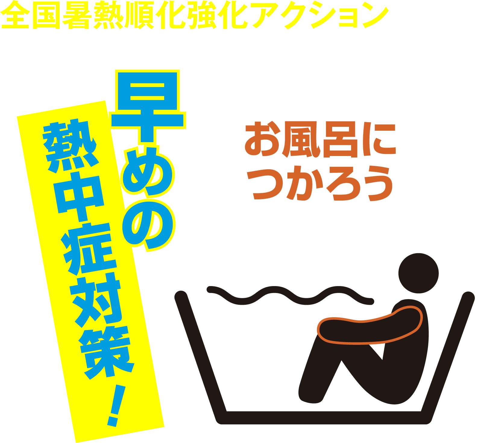 全国暑熱順化強化アクション実施中！！